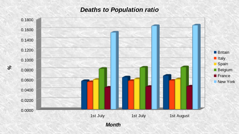 death to population ratio